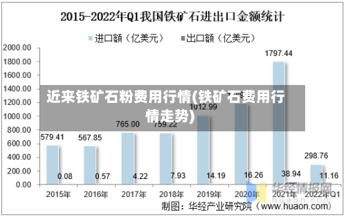 近来铁矿石粉费用行情(铁矿石费用行情走势)-第2张图片