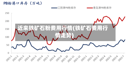 近来铁矿石粉费用行情(铁矿石费用行情走势)