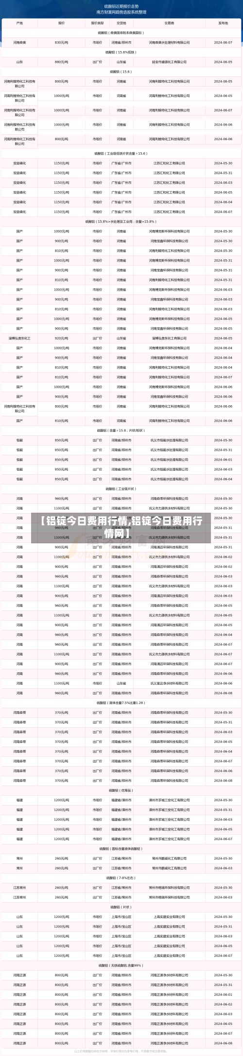【铝锭今日费用行情,铝锭今日费用行情网】