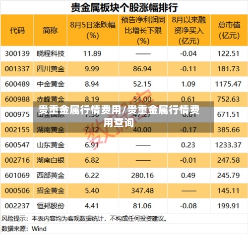 贵重金属行情费用/贵重金属行情费用查询