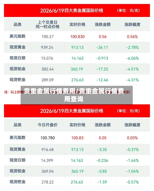 贵重金属行情费用/贵重金属行情费用查询-第2张图片