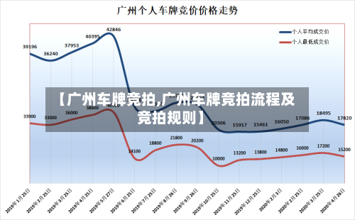 【广州车牌竞拍,广州车牌竞拍流程及竞拍规则】