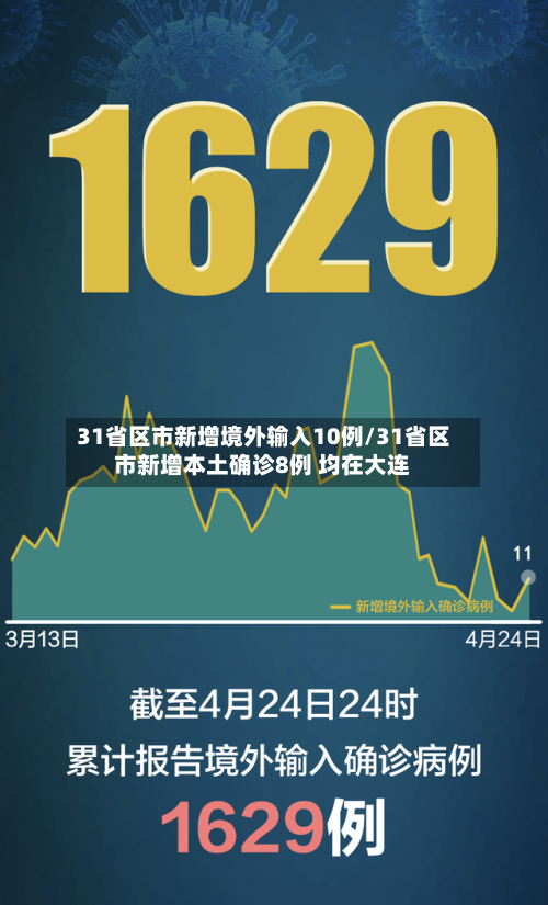 31省区市新增境外输入10例/31省区市新增本土确诊8例 均在大连-第2张图片