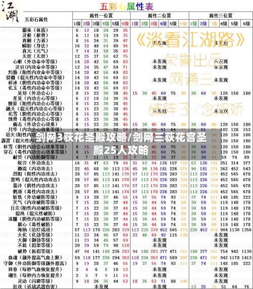 剑网3荻花圣殿攻略/剑网三荻花宫圣殿25人攻略