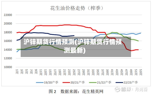 沪锌期货行情预测(沪锌期货行情预测最新)