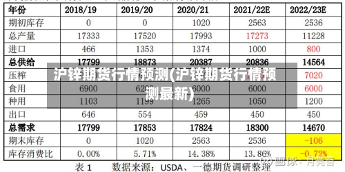 沪锌期货行情预测(沪锌期货行情预测最新)-第2张图片