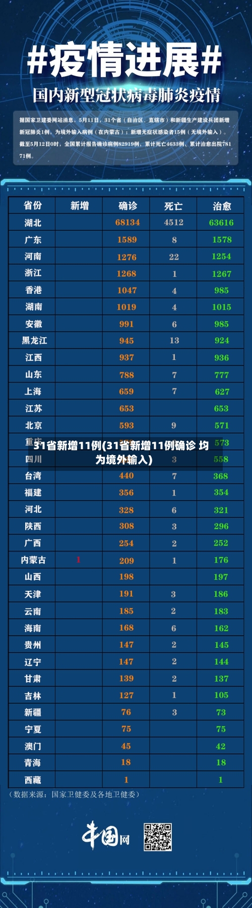 31省新增11例(31省新增11例确诊 均为境外输入)-第2张图片