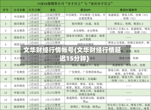 文华财经行情帐号(文华财经行情延迟15分钟)-第2张图片