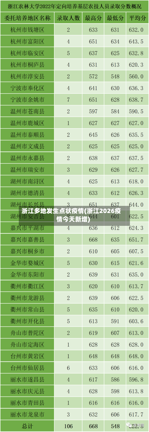 浙江多地发生点状疫情(浙江2026疫情今天新增)