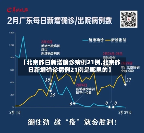 【北京昨日新增确诊病例21例,北京昨日新增确诊病例21例是哪里的】