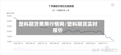 塑料期货费用行情网/塑料期货实时报价