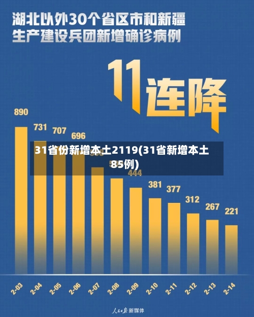 31省份新增本土2119(31省新增本土85例)-第2张图片