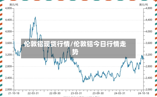 伦敦铝现货行情/伦敦铝今日行情走势