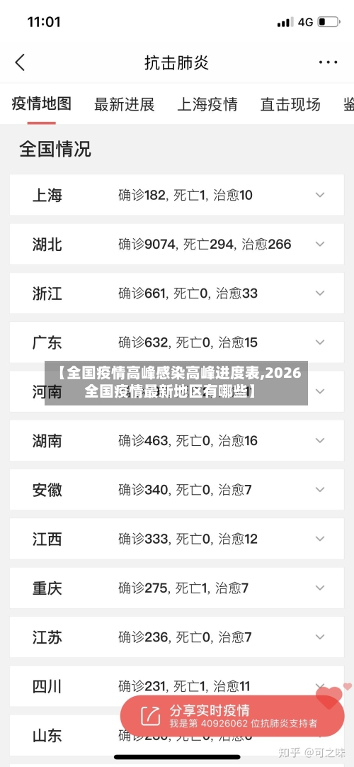 【全国疫情高峰感染高峰进度表,2026全国疫情最新地区有哪些】