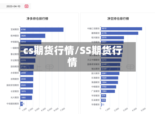 cs期货行情/SS期货行情-第2张图片