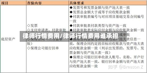 律师行情费用/律师行情费用谁承担-第2张图片