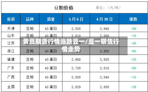 黄豆期货行情涨跌豆一/豆一期货行情走势-第3张图片