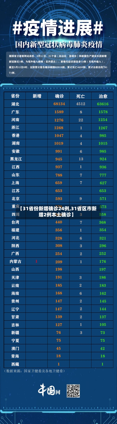 【31省份新增确诊24例,31省区市新增2例本土确诊】-第2张图片
