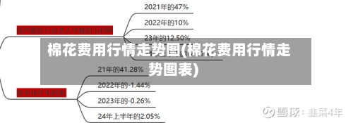 棉花费用行情走势图(棉花费用行情走势图表)