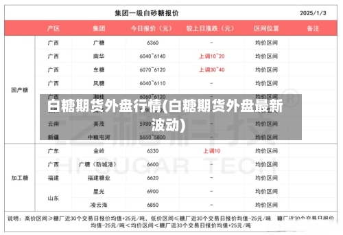 白糖期货外盘行情(白糖期货外盘最新波动)-第2张图片