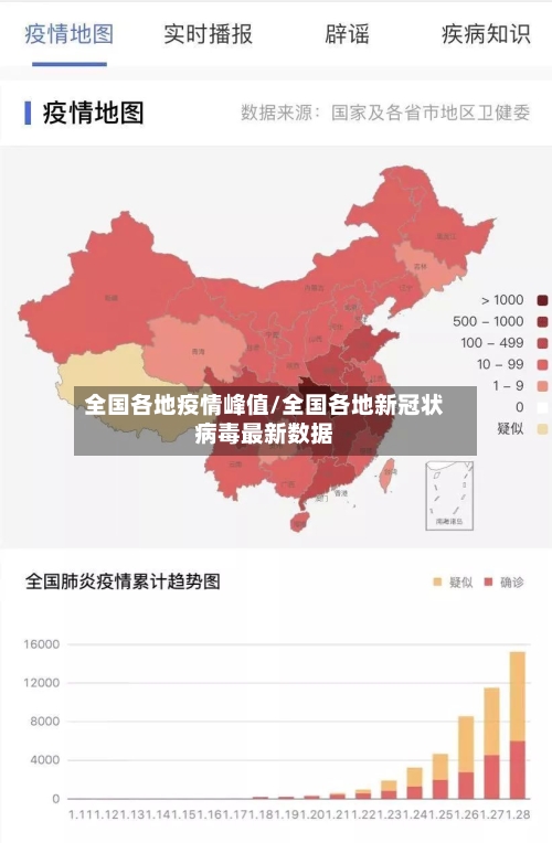 全国各地疫情峰值/全国各地新冠状病毒最新数据-第2张图片