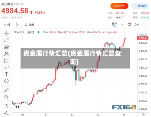 贵金属行情汇总(贵金属行情汇总查询)-第1张图片