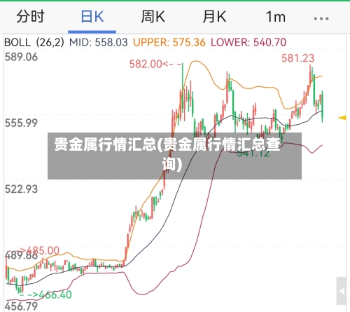 贵金属行情汇总(贵金属行情汇总查询)-第3张图片