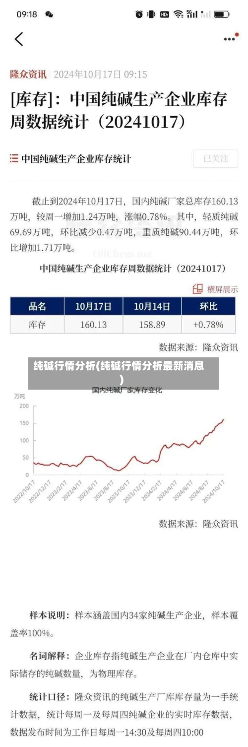 纯碱行情分析(纯碱行情分析最新消息)-第2张图片