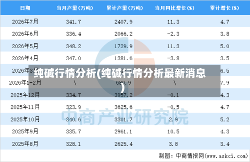 纯碱行情分析(纯碱行情分析最新消息)