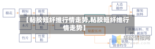 【粘胶短纤维行情走势,粘胶短纤维行情走势】-第3张图片