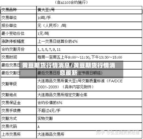 黄豆期货行情消息/黄豆期货行情消息最新
