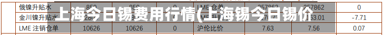 上海今日锡费用行情(上海锡今日锡价)-第2张图片