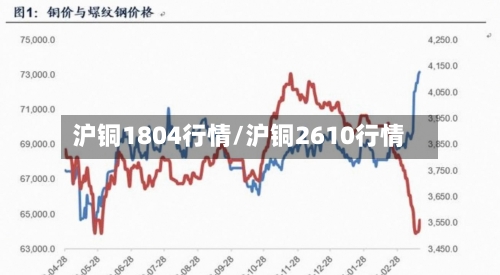 沪铜1804行情/沪铜2610行情