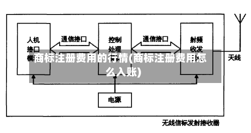 商标注册费用的行情(商标注册费用怎么入账)-第2张图片