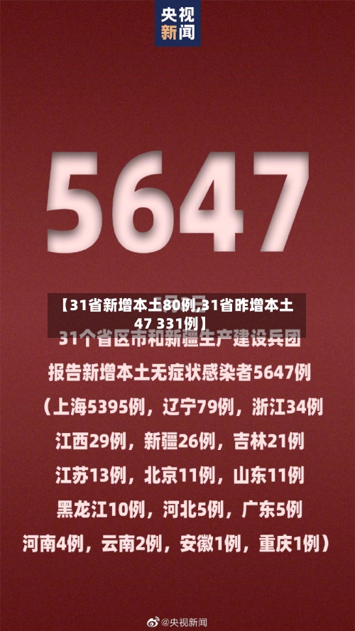 【31省新增本土80例,31省昨增本土47 331例】