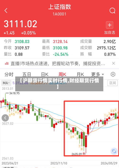 【沪期货行情实时行情,财经期货行情】