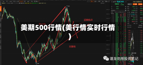 美期500行情(美行情实时行情)