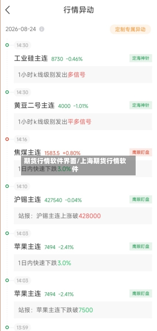 期货行情软件界面/上海期货行情软件