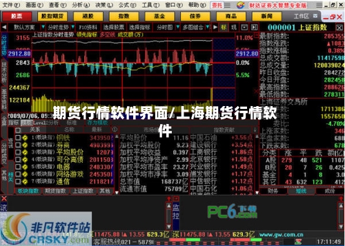 期货行情软件界面/上海期货行情软件-第2张图片