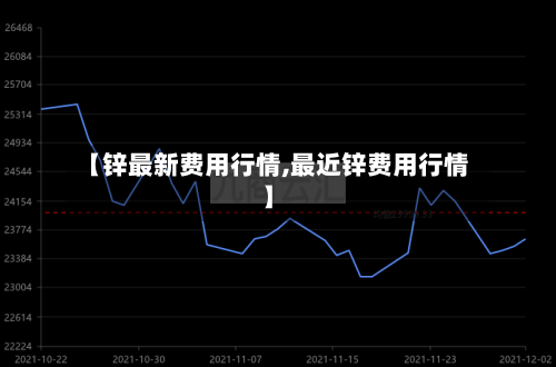 【锌最新费用行情,最近锌费用行情】