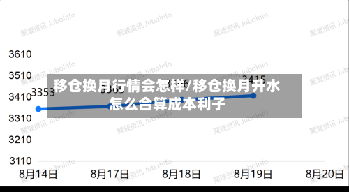 移仓换月行情会怎样/移仓换月升水怎么合算成本利子-第2张图片
