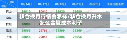 移仓换月行情会怎样/移仓换月升水怎么合算成本利子-第3张图片