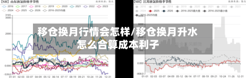 移仓换月行情会怎样/移仓换月升水怎么合算成本利子