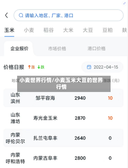 小麦世界行情/小麦玉米大豆的世界行情-第3张图片