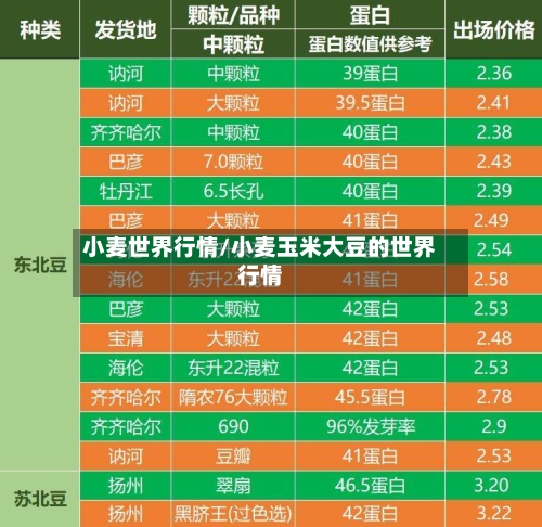 小麦世界行情/小麦玉米大豆的世界行情-第2张图片