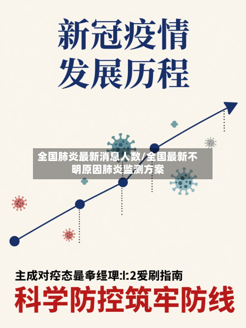 全国肺炎最新消息人数/全国最新不明原因肺炎监测方案