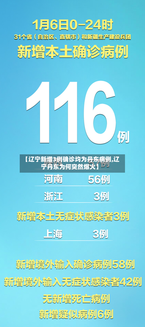 【辽宁新增3例确诊均为丹东病例,辽宁丹东为何突然爆火】-第2张图片