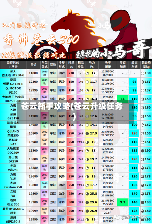 苍云新手攻略(苍云升级任务)