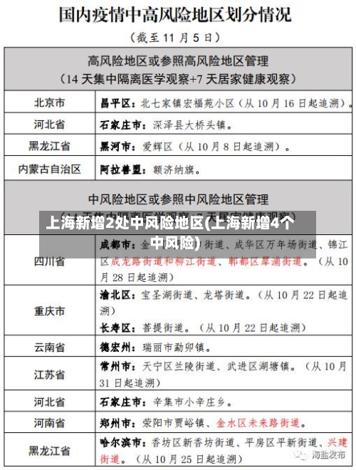 上海新增2处中风险地区(上海新增4个中风险)