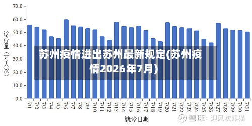 苏州疫情进出苏州最新规定(苏州疫情2026年7月)-第2张图片